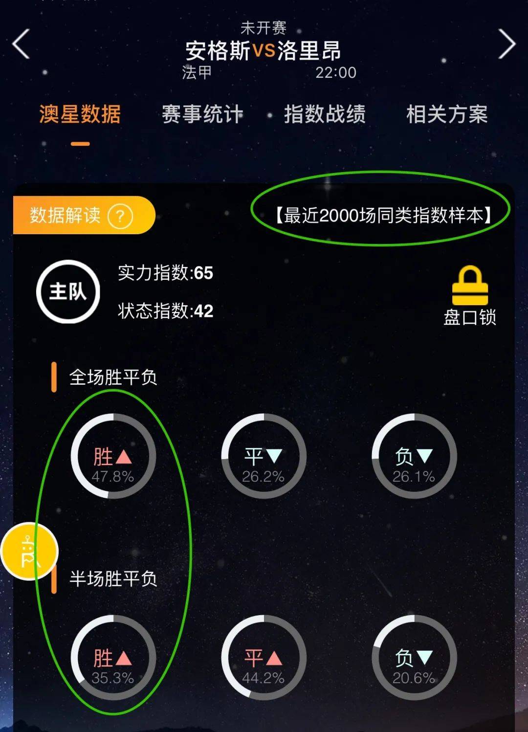 转换让